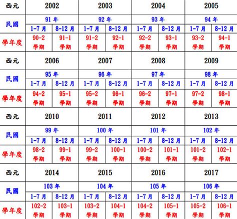 1945年生肖幾歲|中西年歲對照表 農曆歲次 生肖 歲數